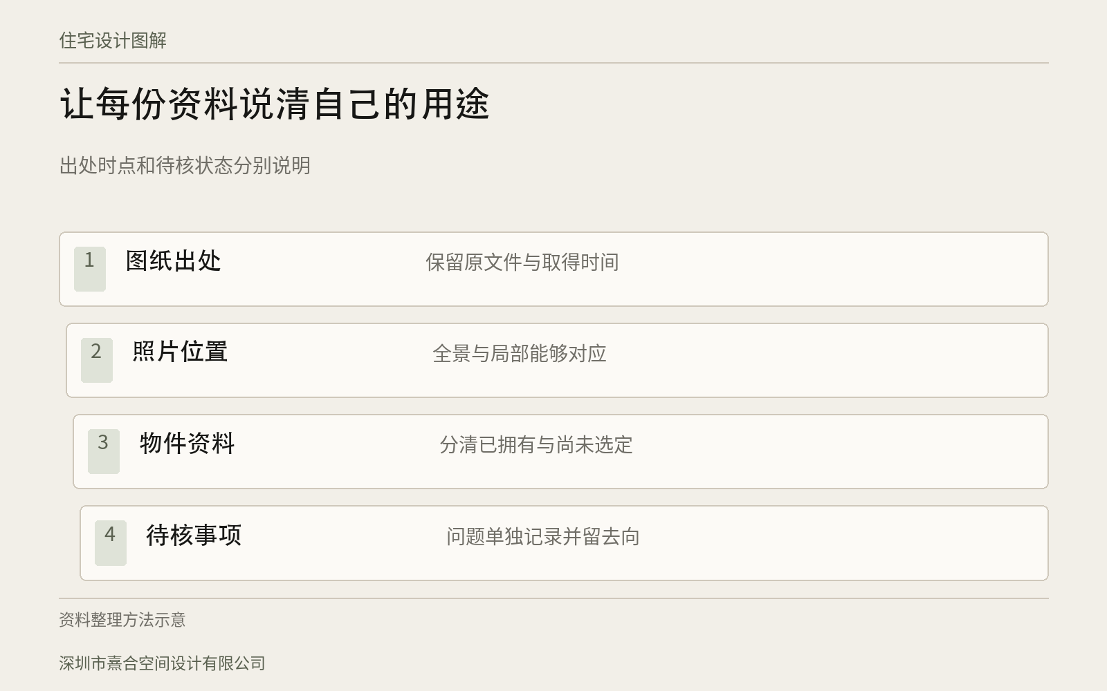 深圳住宅纯设计,委托前准备哪些房屋资料:设计判断与核对关系
