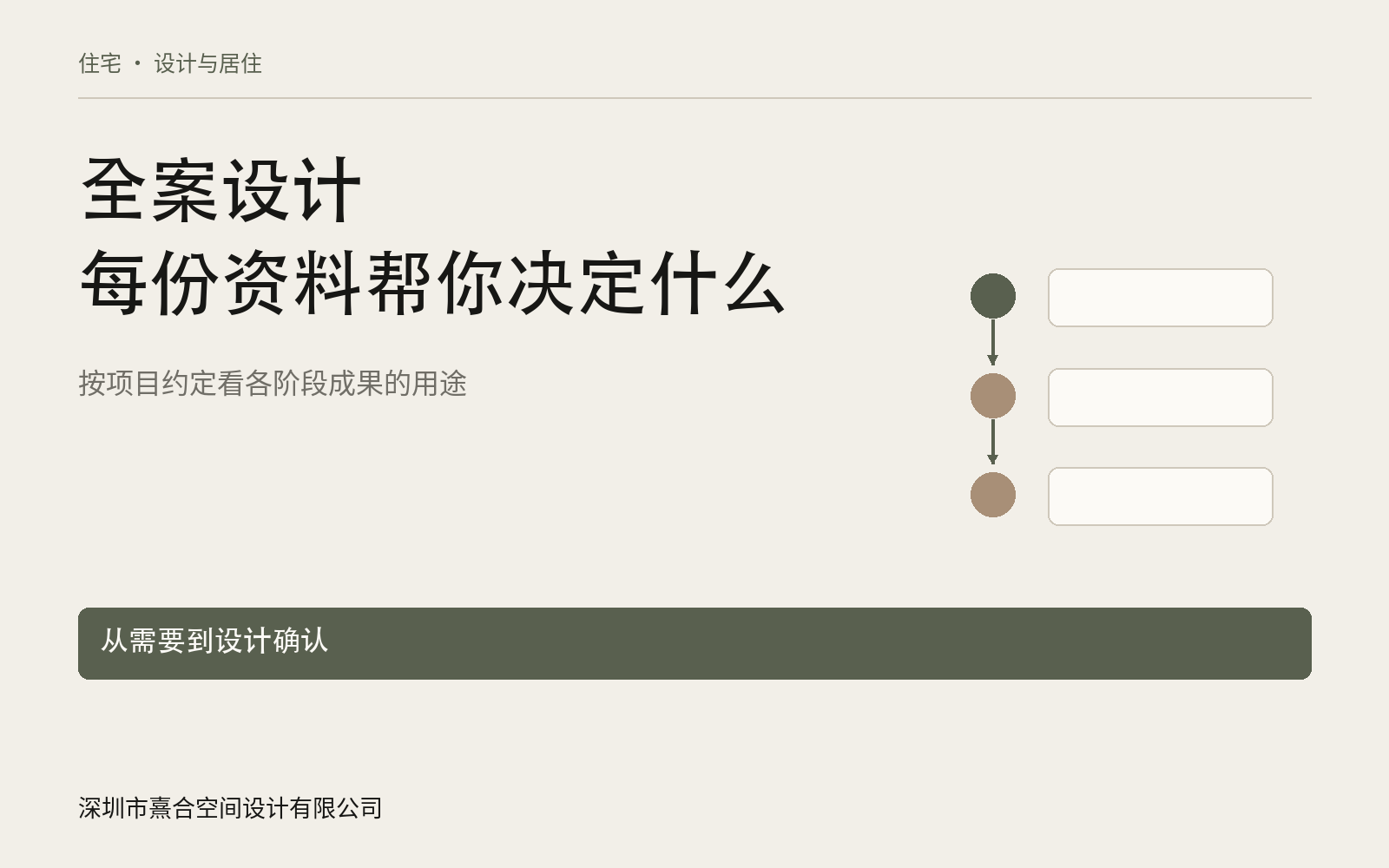 深圳大平层全案设计,各阶段交付什么:资料与方法概览