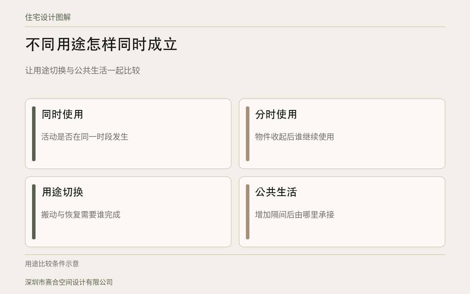 深圳小户型改造，先比较用途再比较房间数：设计判断与核对关系
