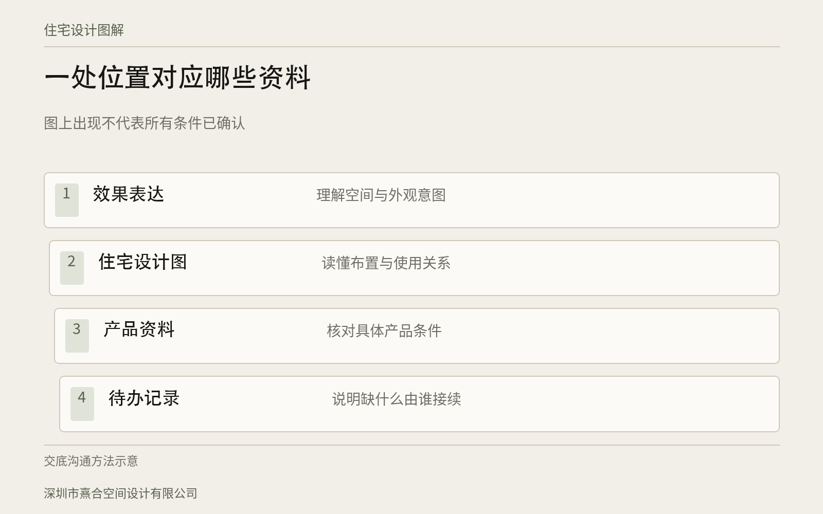 深圳住宅设计交底，怎样让各方读同一版图：设计判断与核对关系