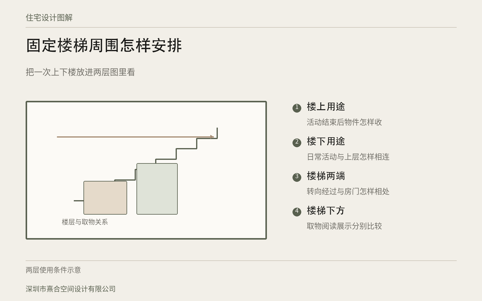 深圳复式设计,固定楼梯怎样影响房间安排:设计判断与核对关系